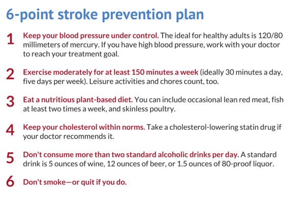 Stroke Prevention Medication